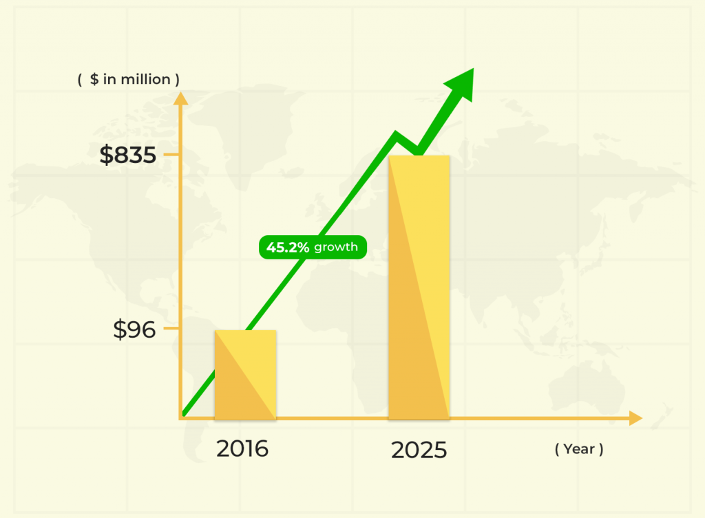 An Ultimate Guide to Affiliate Marketing Everything You Need to Know