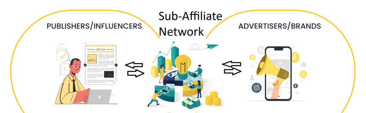 The Role of Sub-Affiliate Networks for Content Creators and Advertisers